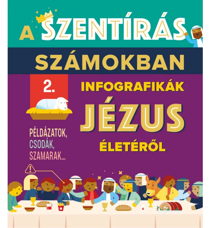 Heather Green  - A Szentírás számokban 2. - Infografikák